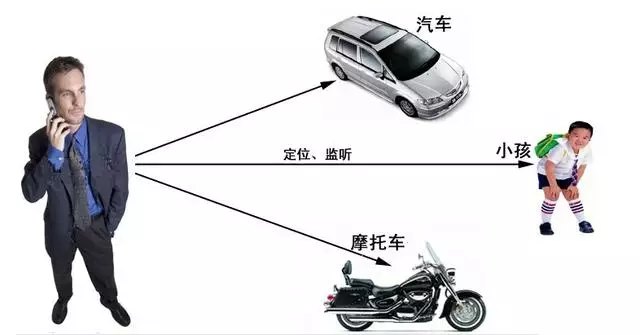 防盗器